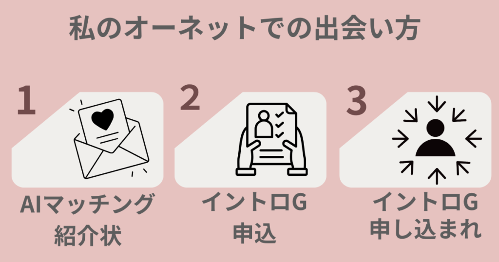 オーネットでの出会い方