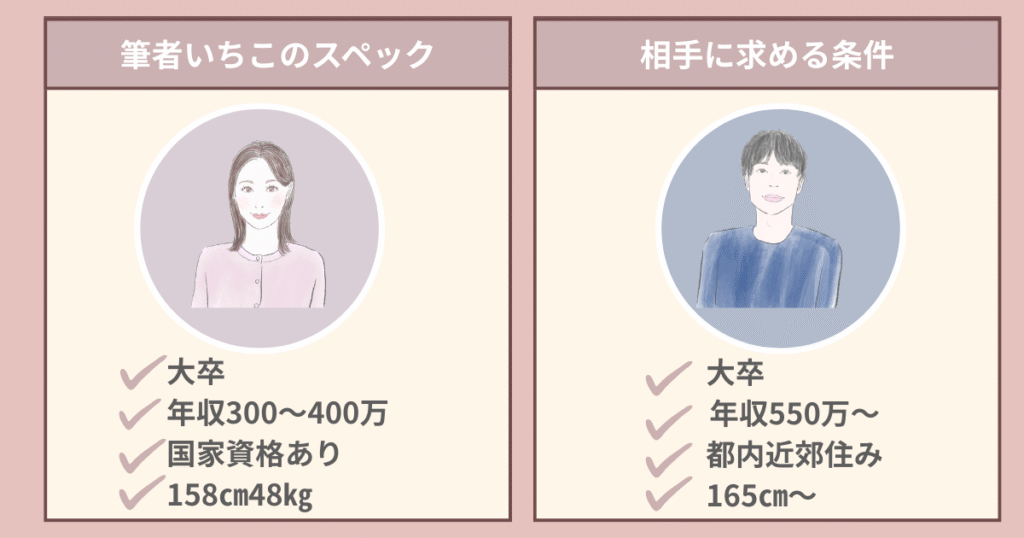 オーネット　相手への条件