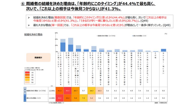 結婚を決めた理由