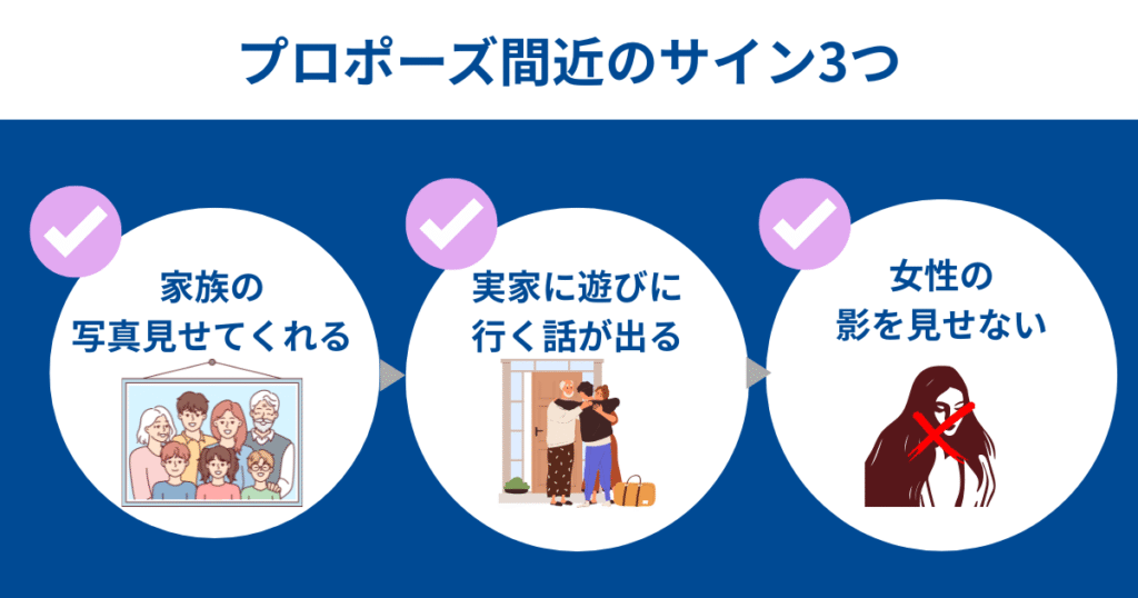 プロポーズ間近のサイン3つ