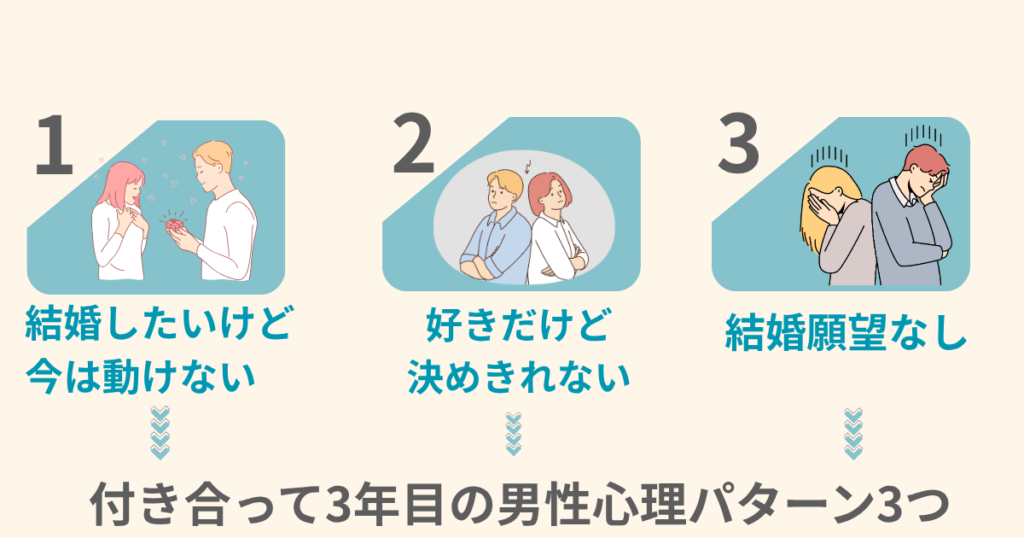 付き合って3年結婚の話が出ない男性心理3つのパターン