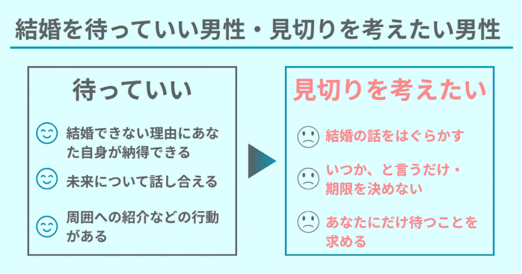 待っていい男性・見切りを付けたい男性