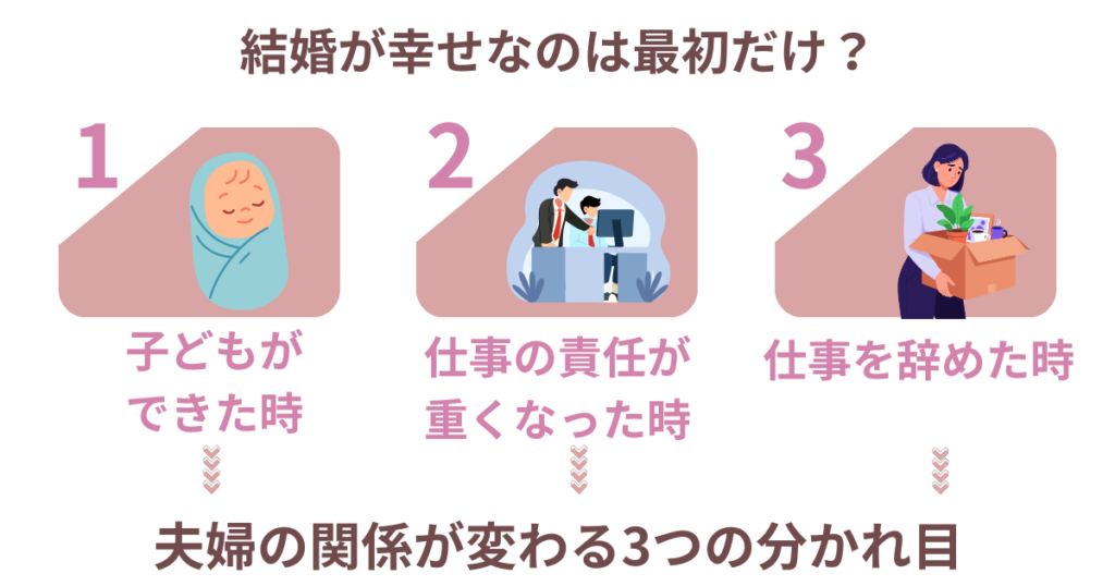 夫婦の関係が変わる3つの分かれ目