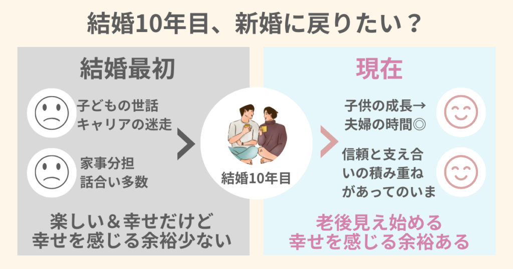 新婚に戻りたいか