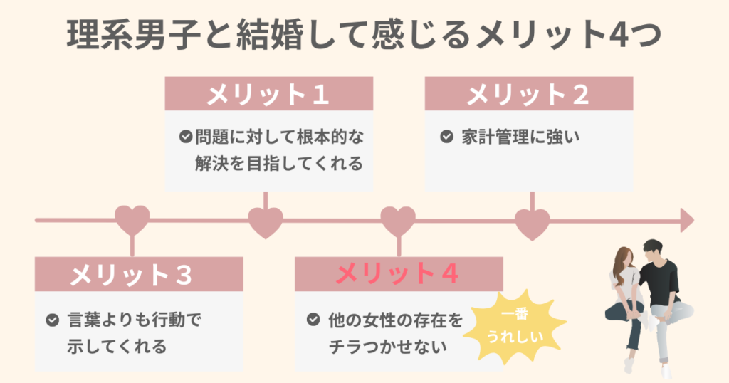 理系男子と結婚のメリット4つ