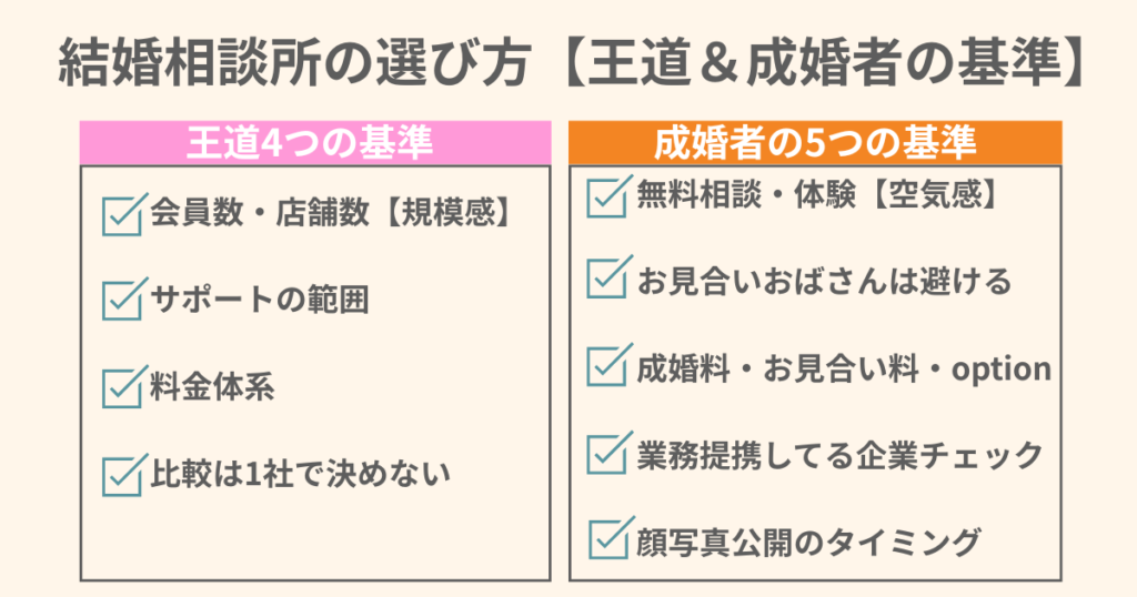 結婚相談所の選び方