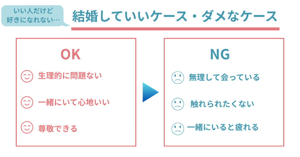 Good cases, bad cases