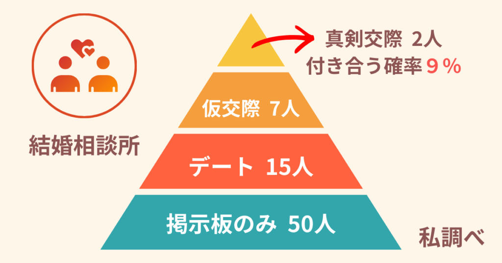 marriage-agent-goingwell