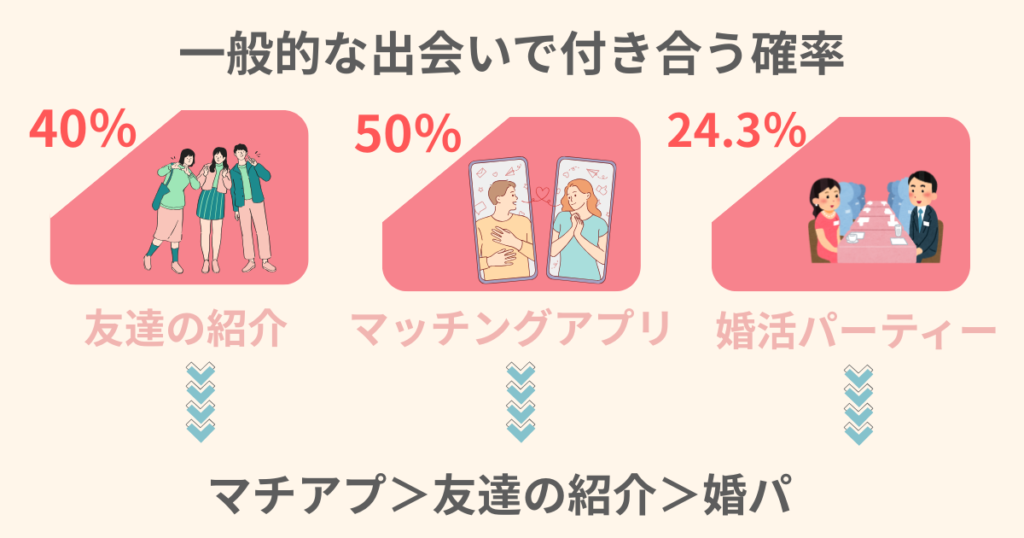 Introducing-a-friend-probability