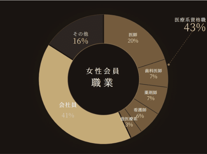 誠心の女性会員データ 