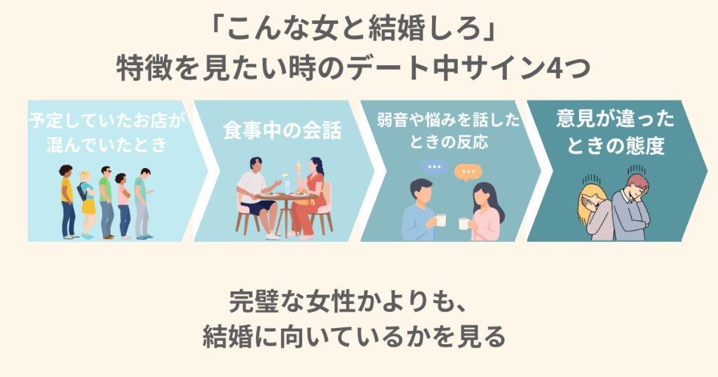 「こんな女と結婚しろ」特徴を見抜きたい時のデート中サイン4つ