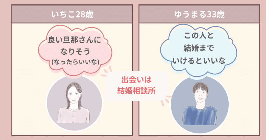 初対面の印象(いちことうゆうまる)